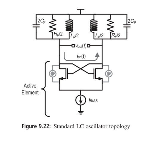 LCVCO设计-inductor switching