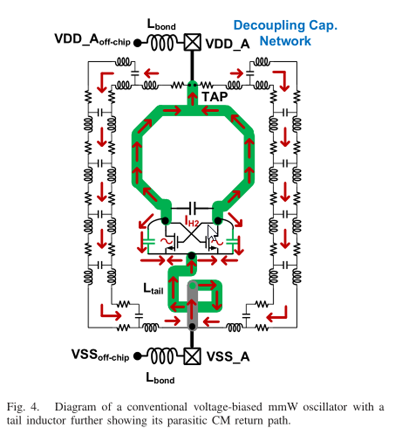 VCO的CM path upload successful